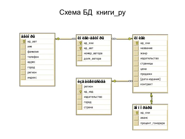 Схема БД книги_ру