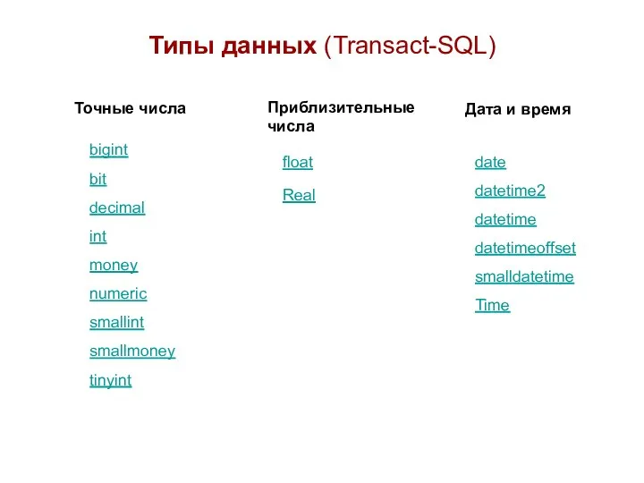 Типы данных (Transact-SQL) Точные числа Приблизительные числа Дата и время