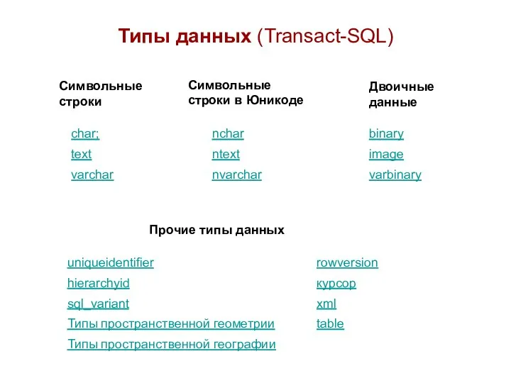 Типы данных (Transact-SQL) Символьные строки Символьные строки в Юникоде Двоичные данные Прочие типы данных