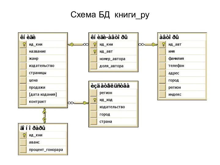 Схема БД книги_ру