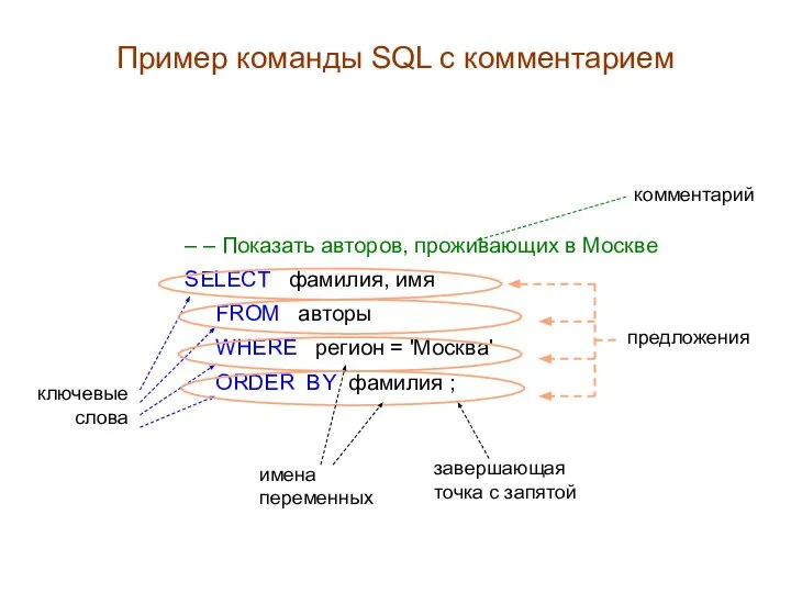 Пример команды SQL с комментарием – – Показать авторов, проживающих в Москве