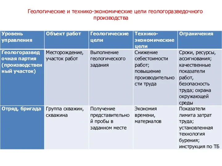 Геологические и технико-экономические цели геологоразведочного производства