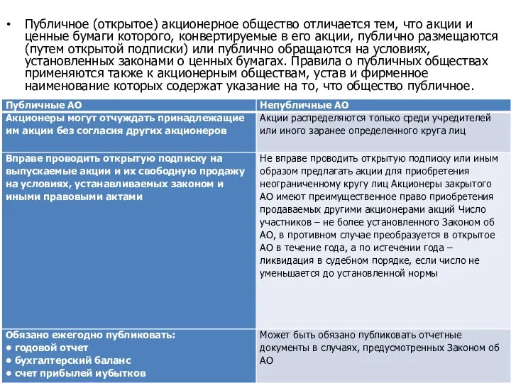 Публичное (открытое) акционерное общество отличается тем, что акции и ценные бумаги которого,