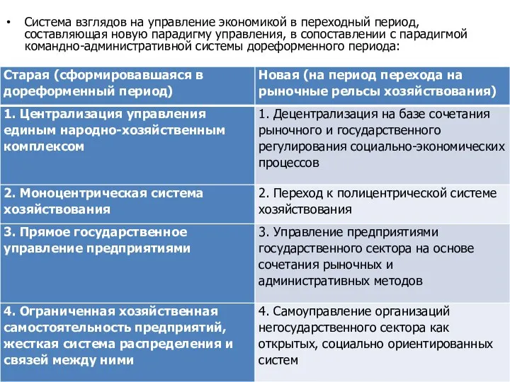 Система взглядов на управление экономикой в переходный период, составляющая новую парадигму управления,