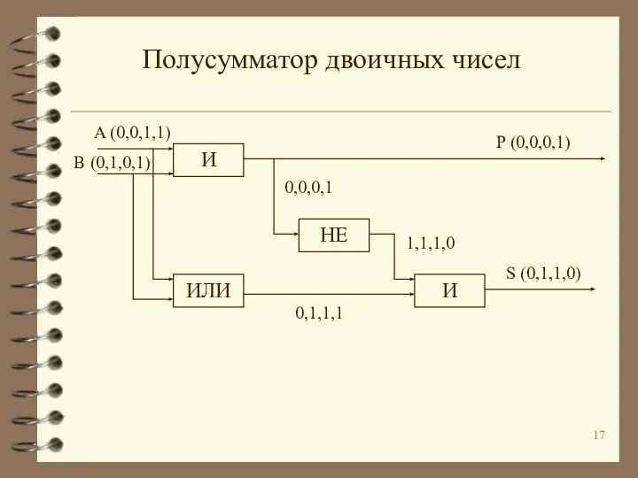 Полусумматор двоичных чисел