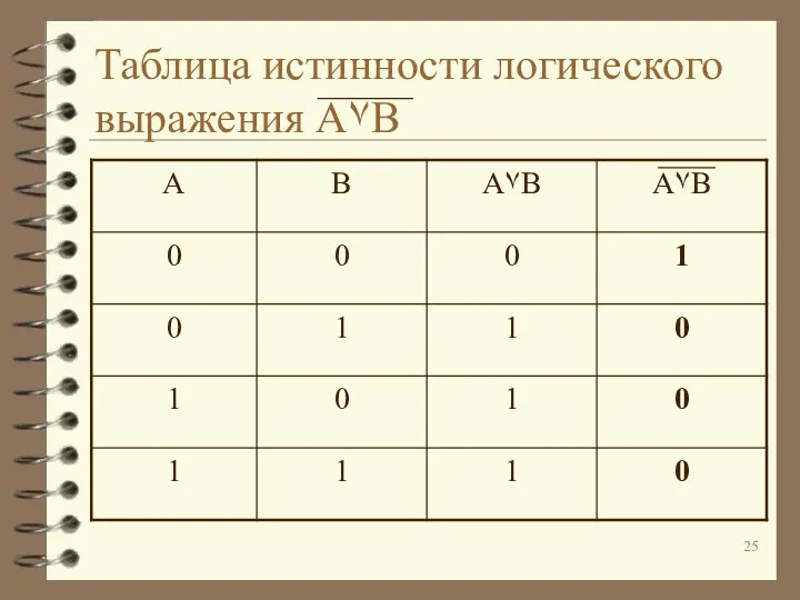 Таблица истинности логического выражения A۷B
