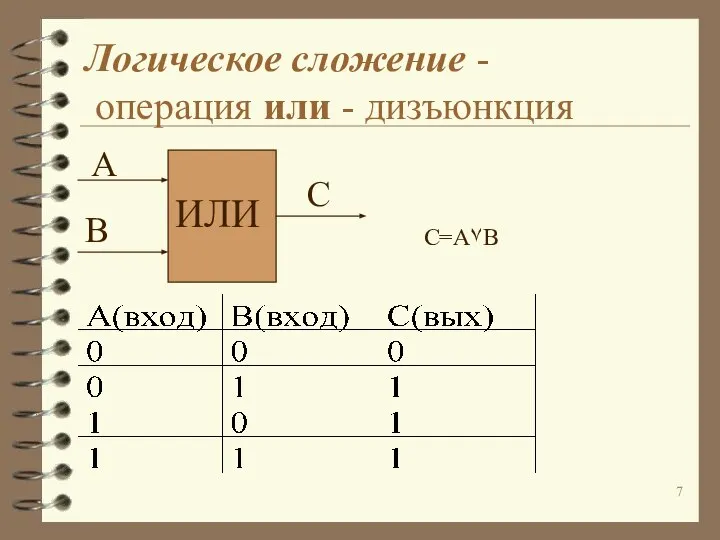Логическое сложение - операция или - дизъюнкция ИЛИ А В С C=A۷B