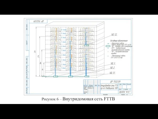 Рисунок 6 – Внутридомовая сеть FTTB