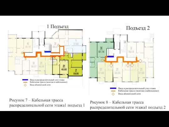 Рисунок 7 – Кабельная трасса распределительной сети этажа1 подъезд 1 Рисунок 8