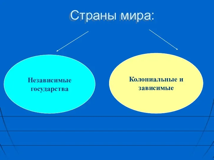 Страны мира: Независимые государства Колониальные и зависимые