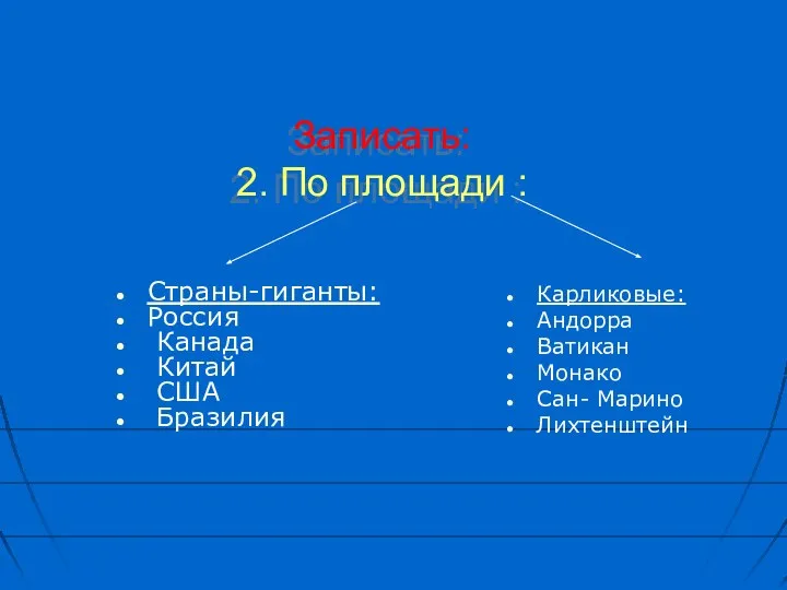 Записать: 2. По площади : Страны-гиганты: Россия Канада Китай США Бразилия Карликовые: