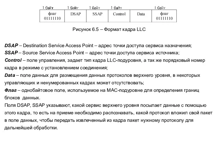 Рисунок 6.5 – Формат кадра LLC DSAP – Destination Service Access Point