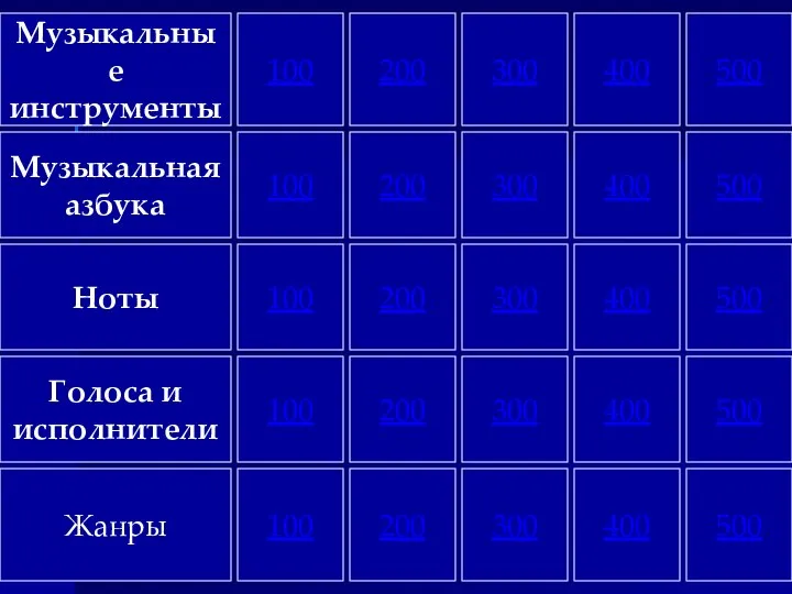 Ноты Голоса и исполнители Жанры Музыкальная азбука Музыкальные инструменты 100 200 500