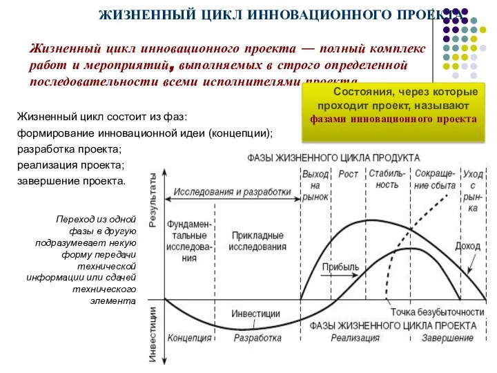 Жизненный цикл инновационного проекта ― полный комплекс работ и мероприятий, выполняемых в