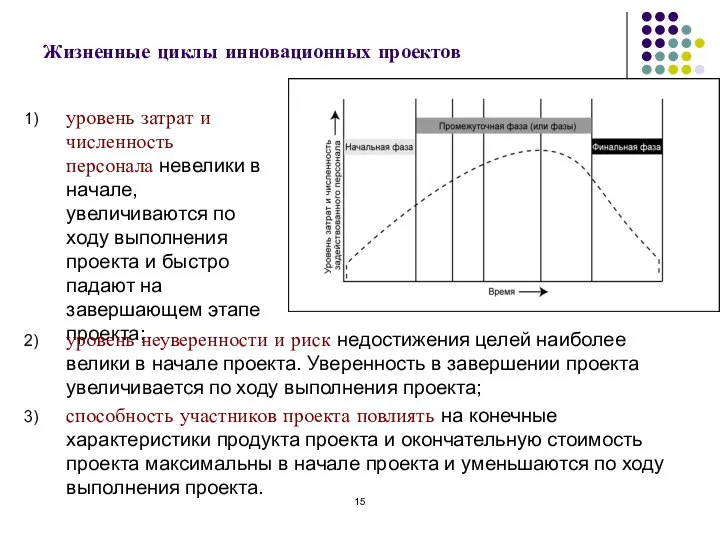 Жизненные циклы инновационных проектов уровень затрат и численность персонала невелики в начале,