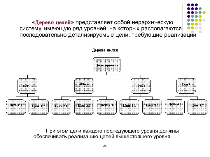 «Дерево целей» представляет собой иерархическую систему, имеющую ряд уровней, на которых располагаются