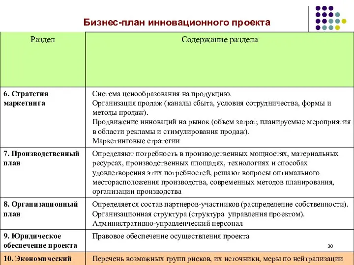 Бизнес-план инновационного проекта