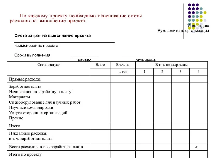 Утверждаю Руководитель организации Смета затрат на выполнение проекта ____________________________________________ наименование проекта Сроки