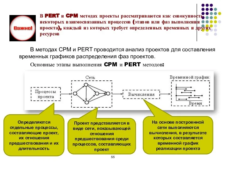 В PERT и CPM методах проекты рассматриваются как совокупность некоторых взаимосвязанных процессов