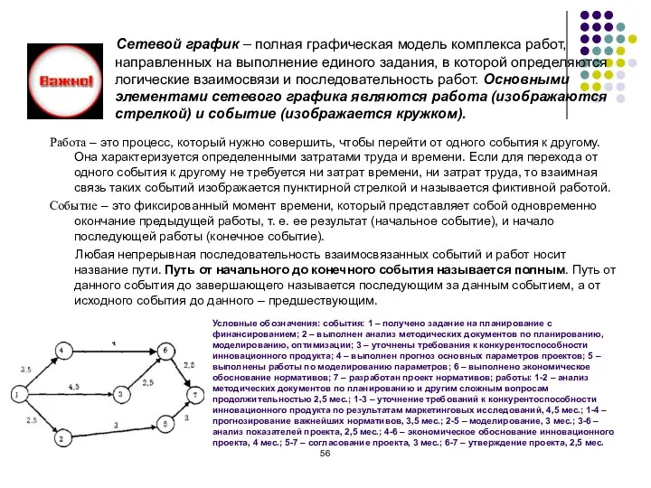 Условные обозначения: события: 1 – получено задание на планирование с финансированием; 2