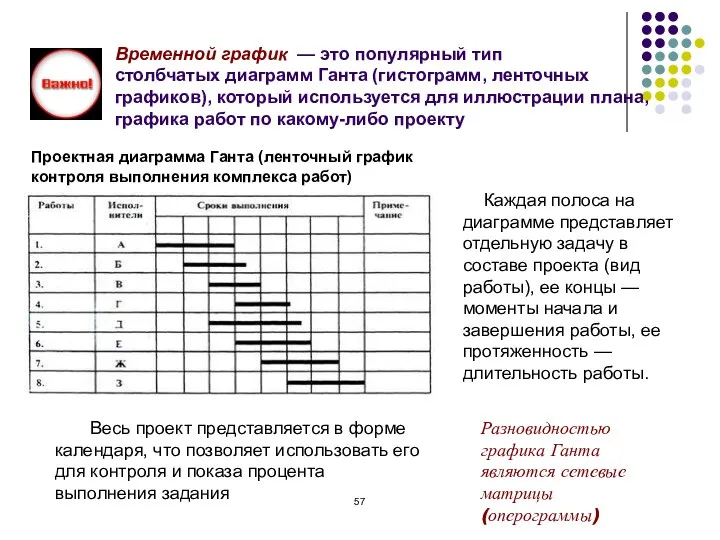 Временной график — это популярный тип столбчатых диаграмм Ганта (гистограмм, ленточных графиков),