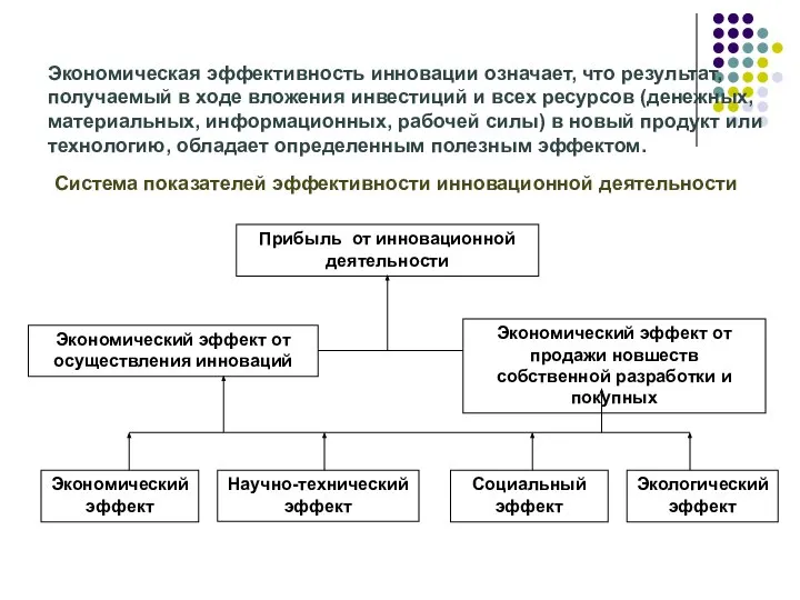 Экономическая эффективность инновации означает, что результат, получаемый в ходе вложения инвестиций и