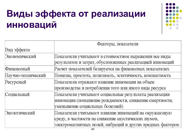 Виды эффекта от реализации инноваций