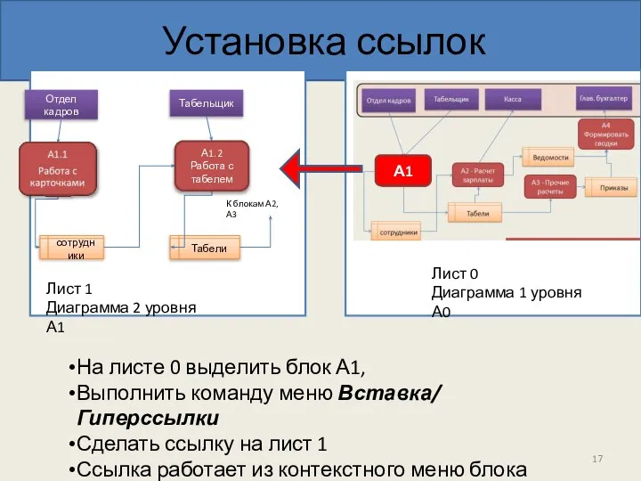 Установка ссылок Лист 0 Диаграмма 1 уровня А0 А1 На листе 0