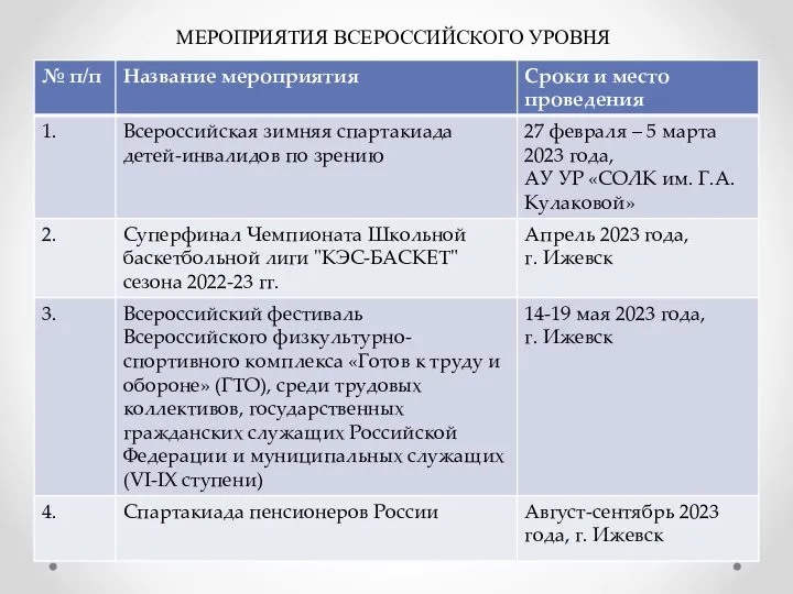 МЕРОПРИЯТИЯ ВСЕРОССИЙСКОГО УРОВНЯ