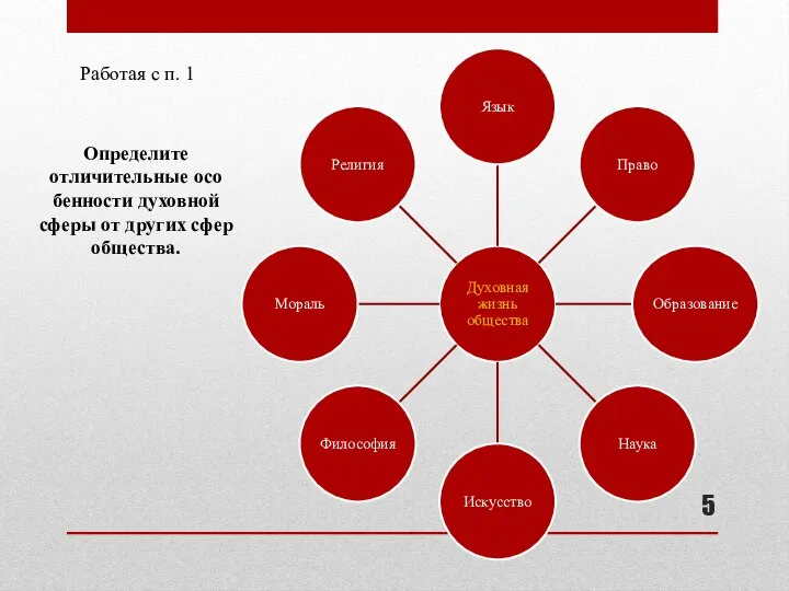 Определите отличительные осо­бенности духовной сферы от других сфер общества. Работая с п. 1