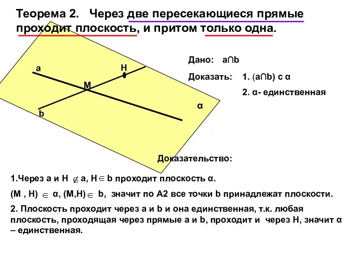 Теорема 2. Через две пересекающиеся прямые проходит плоскость, и притом только одна.