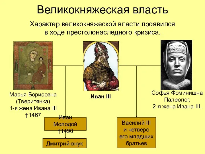 Великокняжеская власть Характер великокняжеской власти проявился в ходе престолонаследного кризиса. Иван III