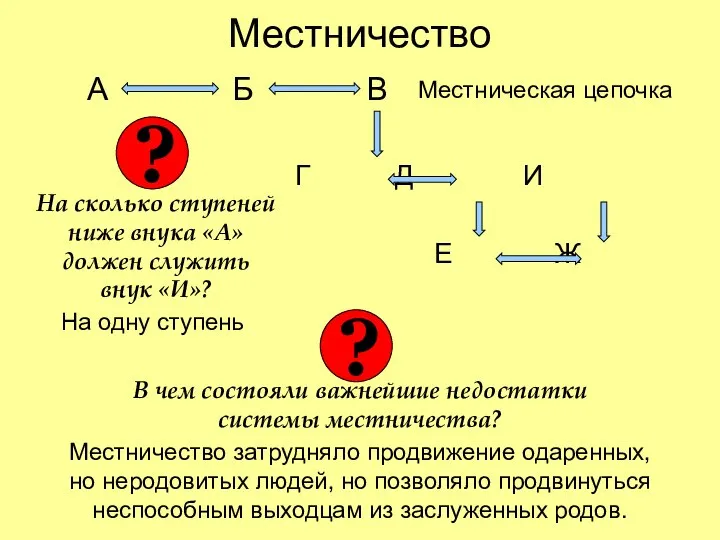 Местничество А Б В Г Д И Е Ж На сколько ступеней