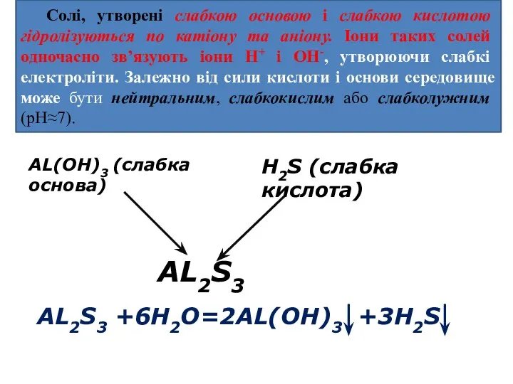 Солі, утворені слабкою основою і слабкою кислотою гідролізуються по катіону та аніону.