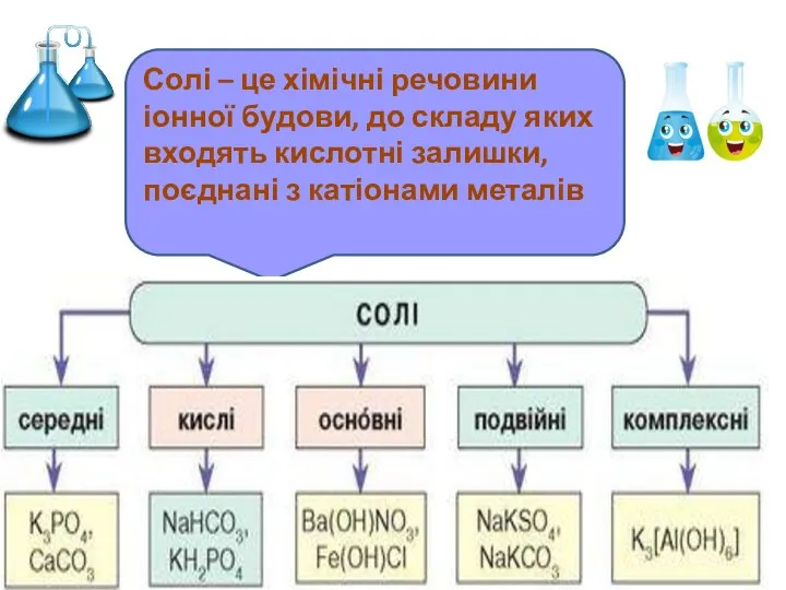 Солі – це хімічні речовини іонної будови, до складу яких входять кислотні