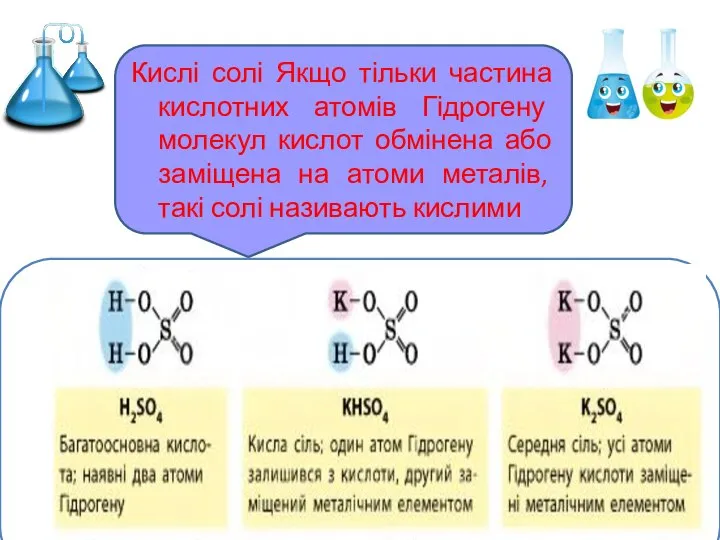 Кислі солі Якщо тільки частина кислотних атомів Гідрогену молекул кислот обмінена або
