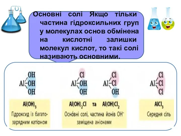 Основні солі Якщо тільки частина гідроксильних груп у молекулах основ обмінена на