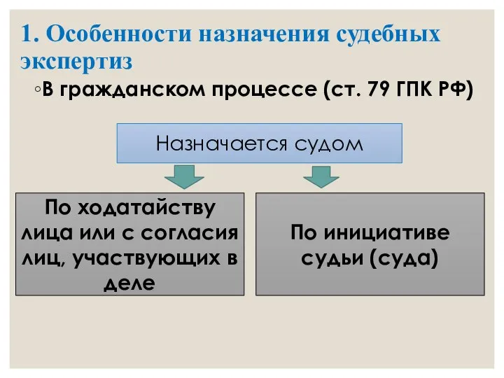 1. Особенности назначения судебных экспертиз В гражданском процессе (ст. 79 ГПК РФ)