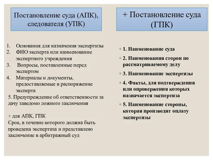 1. Наименование суда 2. Наименования сторон по рассматриваемому делу 3. Наименование экспертизы