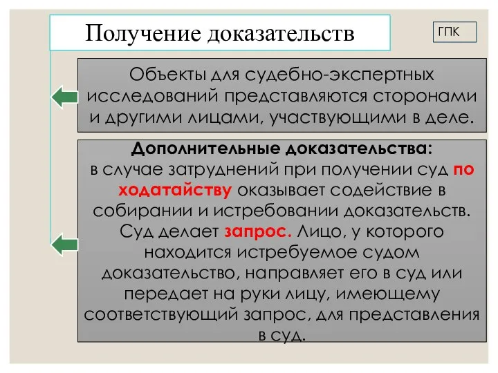 Получение доказательств Объекты для судебно-экспертных исследований представляются сторонами и другими лицами, участвующими