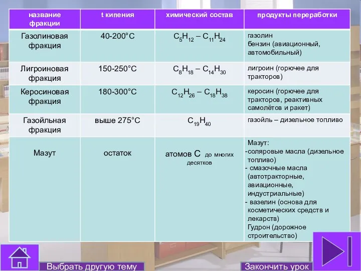 Выбрать другую тему Закончить урок