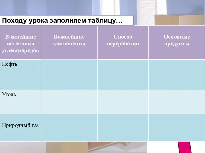 Экономика любого государства зависит от природных источников углеводородов, поэтому уделим им особое