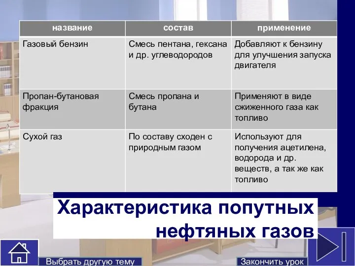 Характеристика попутных нефтяных газов Выбрать другую тему Закончить урок