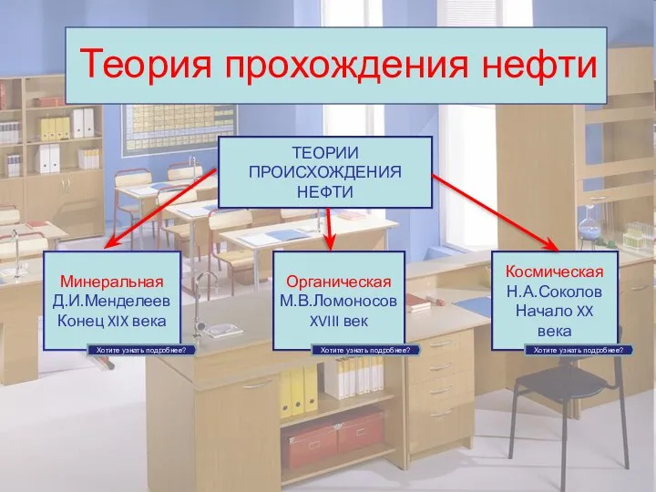 ТЕОРИИ ПРОИСХОЖДЕНИЯ НЕФТИ Минеральная Д.И.Менделеев Конец XIX века Органическая М.В.Ломоносов XVIII век