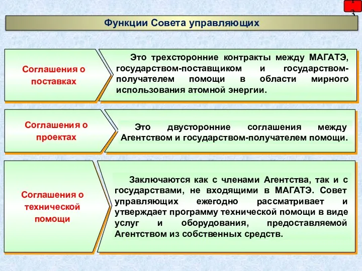 13 Функции Совета управляющих