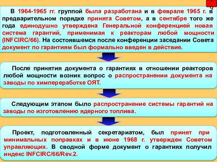 В 1964-1965 гг. группой была разработана и в феврале 1965 г. в