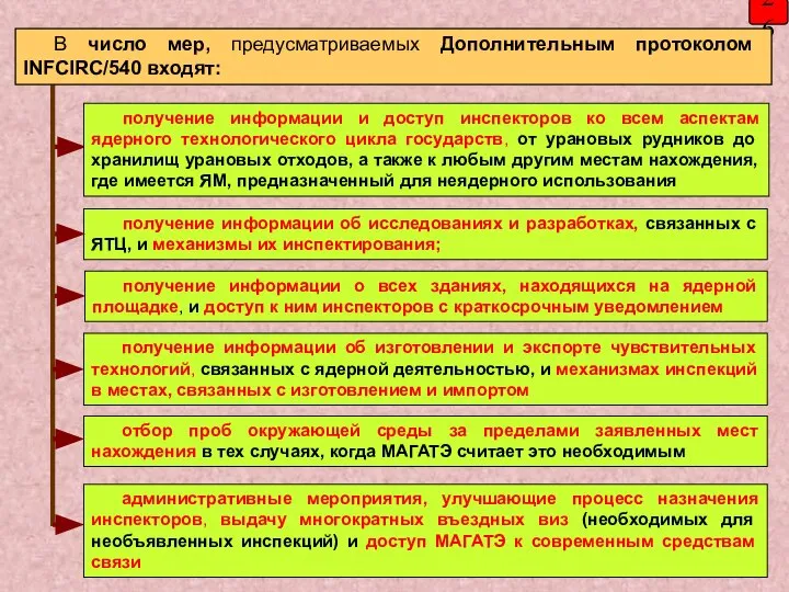 26 получение информации об исследованиях и разработках, связанных с ЯТЦ, и механизмы