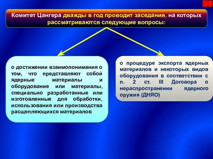 33 о достижении взаимопонимания о том, что представляют собой ядерные материалы и