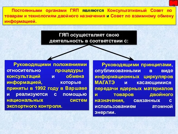 37 ГЯП осуществляет свою деятельность в соответствии с: Руководящими положениями относительно процедуры