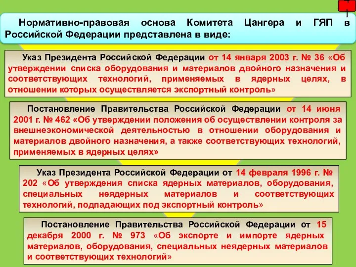 Нормативно-правовая основа Комитета Цангера и ГЯП в Российской Федерации представлена в виде: